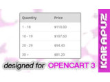 Wholesale Prices Display (Opencart 3)
